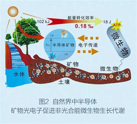 能量的形式|能量基本形式